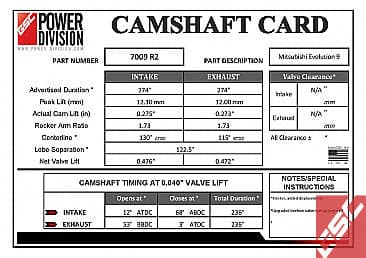 GSC Power-Division Billet Evolution 9 Mivec Stroker R2 Camshafts